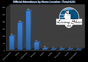 Official Attendance by Home Location
